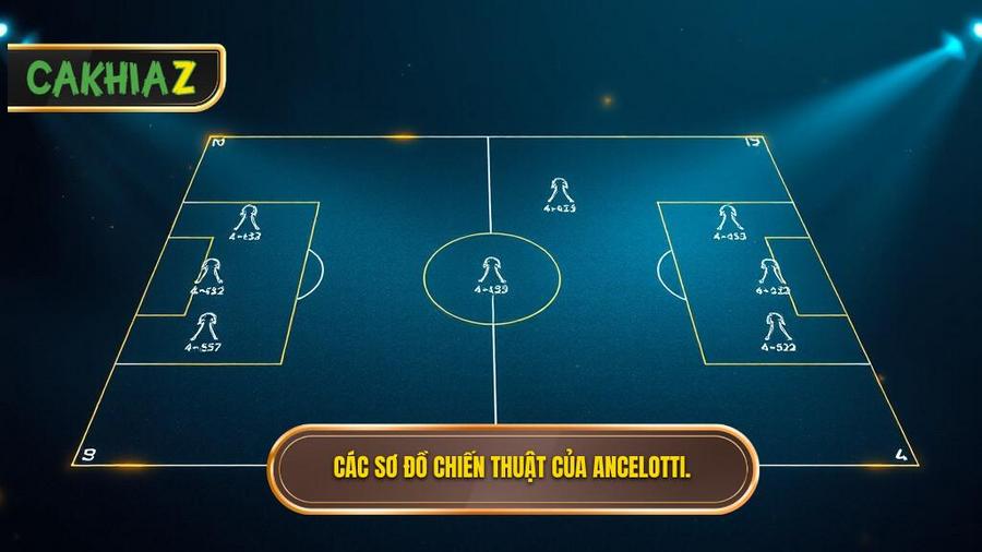Sự biến ảo của các sơ đồ trong Chiến thuật Carlo Ancelotti