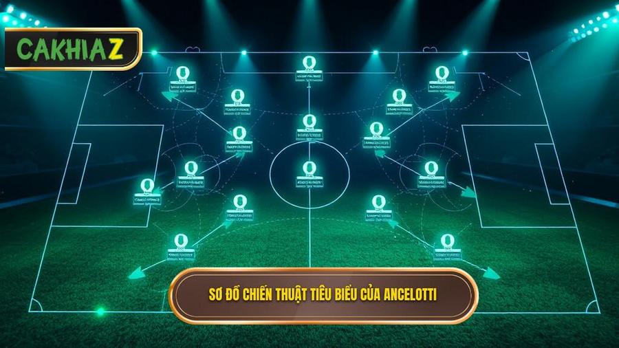 Phân tích sâu các sơ đồ tiêu biểu trong Chiến thuật Carlo Ancelotti